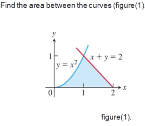 Find the area between the curves (figure(1).
1
x + y = 2
y = x²/
/
figure(1).
