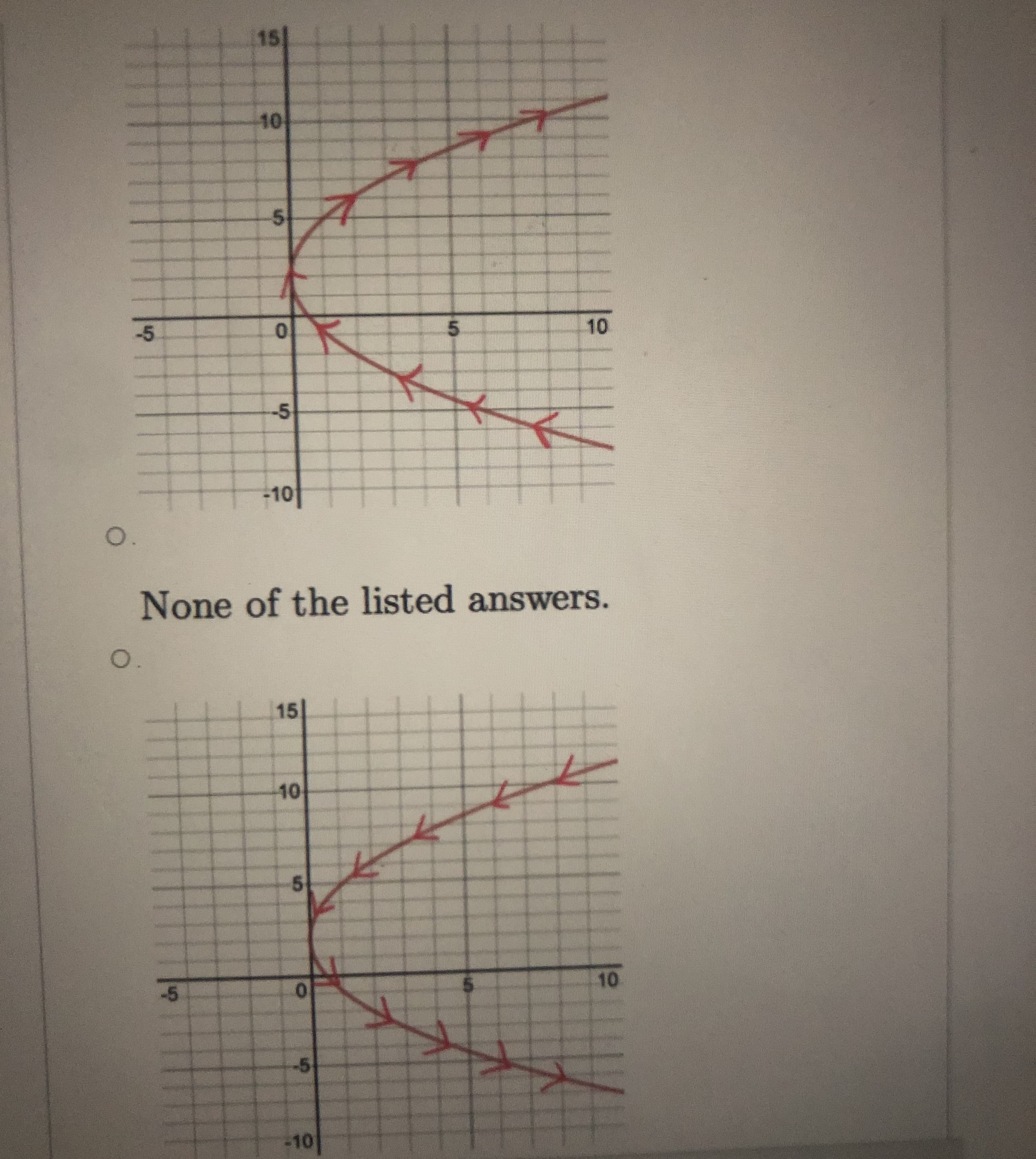 15
10
-5
5.
-10
O.
None of the listed answers.
O.
15
10
51
-5
5.
10
-10
10
5,
5.
5.
