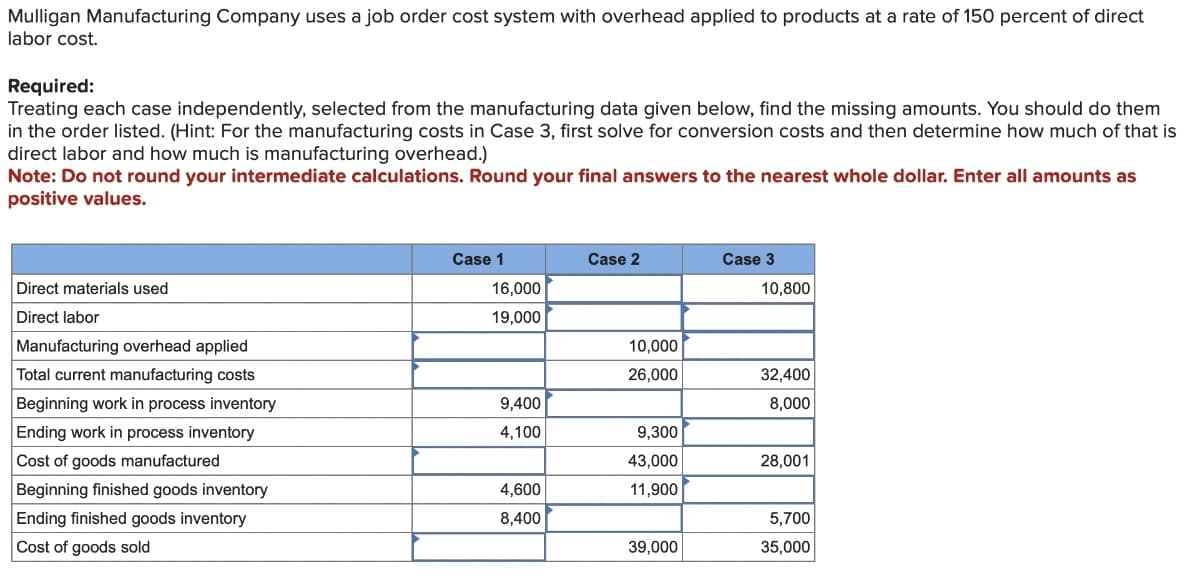 Mulligan Manufacturing Company uses a job order cost system with overhead applied to products at a rate of 150 percent of direct
labor cost.
Required:
Treating each case independently, selected from the manufacturing data given below, find the missing amounts. You should do them
in the order listed. (Hint: For the manufacturing costs in Case 3, first solve for conversion costs and then determine how much of that is
direct labor and how much is manufacturing overhead.)
Note: Do not round your intermediate calculations. Round your final answers to the nearest whole dollar. Enter all amounts as
positive values.
Direct materials used
Direct labor
Manufacturing overhead applied
Total current manufacturing costs
Beginning work in process inventory
Ending work in process inventory
Cost of goods manufactured
Beginning finished goods inventory
Ending finished goods inventory
Cost of goods sold
Case 1
16,000
19,000
9,400
4,100
4,600
8,400
Case 2
10,000
26,000
9,300
43,000
11,900
39,000
Case 3
10,800
32,400
8,000
28,001
5,700
35,000