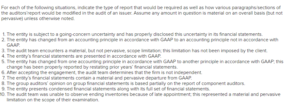 For each of the following situations, indicate the type of report that would be required as well as how various paragraphs/sections of
the auditors'report would be modified in the audit of an issuer. Assume any amount in question is material on an overall basis (but not
pervasive) unless otherwise noted.
1. The entity is subject to a going-concern uncertainty and has properly disclosed this uncertainty in its financial statements.
2. The entity has changed from an accounting principle in accordance with GAAP to an accounting principle not in accordance with
GAAP.
3. The audit team encounters a material, but not pervasive, scope limitation; this limitation has not been imposed by the client.
4. The entity's financial statements are presented in accordance with GAAP.
5. The entity has changed from one accounting principle in accordance with GAAP to another principle in accordance with GAAP; this
change has been properly reported by restating prior years' financial statements.
6. After accepting the engagement, the audit team determines that the firm is not independent.
7. The entity's financial statements contain a material and pervasive departure from GAAP.
8. The group auditors' opinion on group financial statements is based partially on the report of component auditors.
9. The entity presents condensed financial statements along with its full set of financial statements.
10. The audit team was unable to observe ending inventories because of late appointment; this represented a material and pervasive
limitation on the scope of their examination.