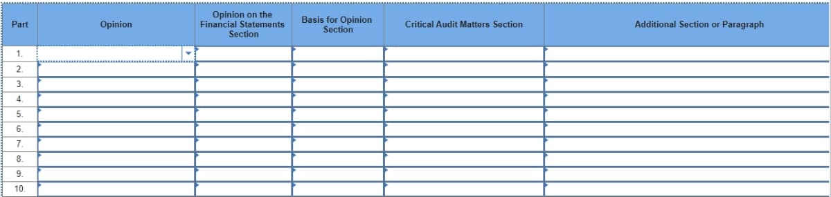 Part
1.
2
3.
4
5.
6.
7.
8.
9.
10.
Opinion
Opinion on the
Financial Statements
Section
Basis for Opinion
Section
Critical Audit Matters Section
Additional Section or Paragraph