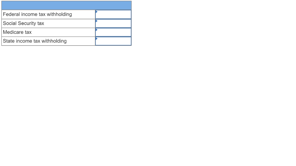 Federal income tax withholding
Social Security tax
Medicare tax
State income tax withholding