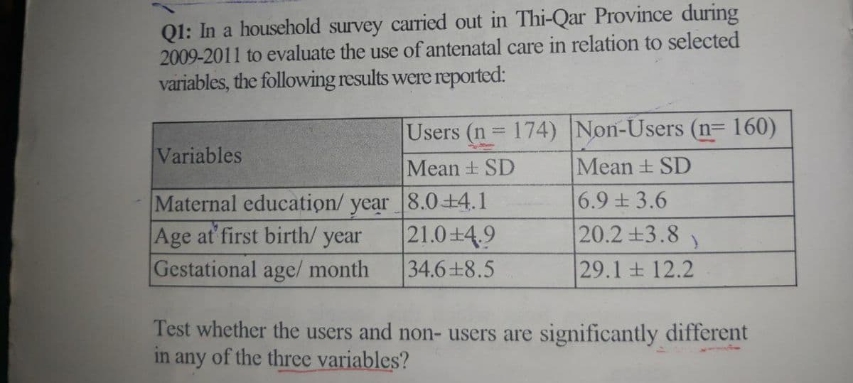 Q1: In a household survey carried out in Thi-Qar Province during
2009-2011 to evaluate the use of antenatal care in relation to selected
variables, the following results were reported:
Users (n 174) Non-Users (n= 160)
Variables
Mean + SD
Mean + SD
Maternal education/ year 8.0+4.1
21.0+4.9
34.6+8.5
6.9±3.6
20.2 +3.8
Age at first birth/ year
Gestational age/ month
|29.1土12.2
Test whether the users and non- users are significantly different
in any of the three variables?

