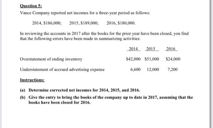 Question 5:
Vance Company reported net incomes for a three-year period as follows:
2014, $186,000; 2015, $189,000; 2016, $180,000.
In reviewing the accounts in 2017 after the books for the prior year have been closed, you find
that the following errors have been made in summarizing activities:
2014 2015
2016
Overstatement of ending inventory
$42,000 $51,000
$24,000
Understatement of accrued advertising expense
6,600 12,000 7,200
Instructions:
(a) Determine corrected net incomes for 2014, 2015, and 2016.
(b) Give the entry to bring the books of the company up to date in 2017, assuming that the
books have been closed for 2016.