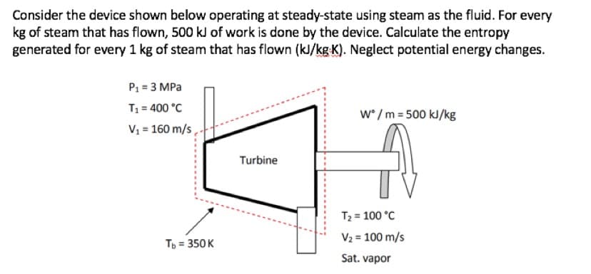 Consider the device shown below operating at steady-state using steam as the fluid. For every
kg of steam that has flown, 500 kJ of work is done by the device. Calculate the entropy
generated for every 1 kg of steam that has flown (kJ/kg K). Neglect potential energy changes.
P1 = 3 MPa
T1 = 400 °C
V1 = 160 m/s,
w' /m = 500 kJ/kg
Turbine
T2 = 100 °C
V2 = 100 m/s
T = 350 K
Sat. vapor

