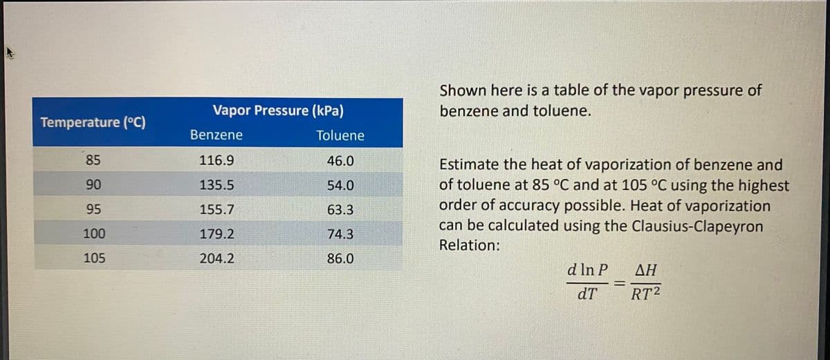 Shown here is a table of the vapor pressure of
benzene and toluene.
Vapor Pressure (kPa)
Temperature (°C)
Benzene
Toluene
85
116.9
46.0
Estimate the heat of vaporization of benzene and
of toluene at 85 °C and at 105 °C using the highest
order of accuracy possible. Heat of vaporization
can be calculated using the Clausius-Clapeyron
90
135.5
54.0
95
155.7
63.3
100
179.2
74.3
Relation:
105
204.2
86.0
d In P AH
dT
RT2
