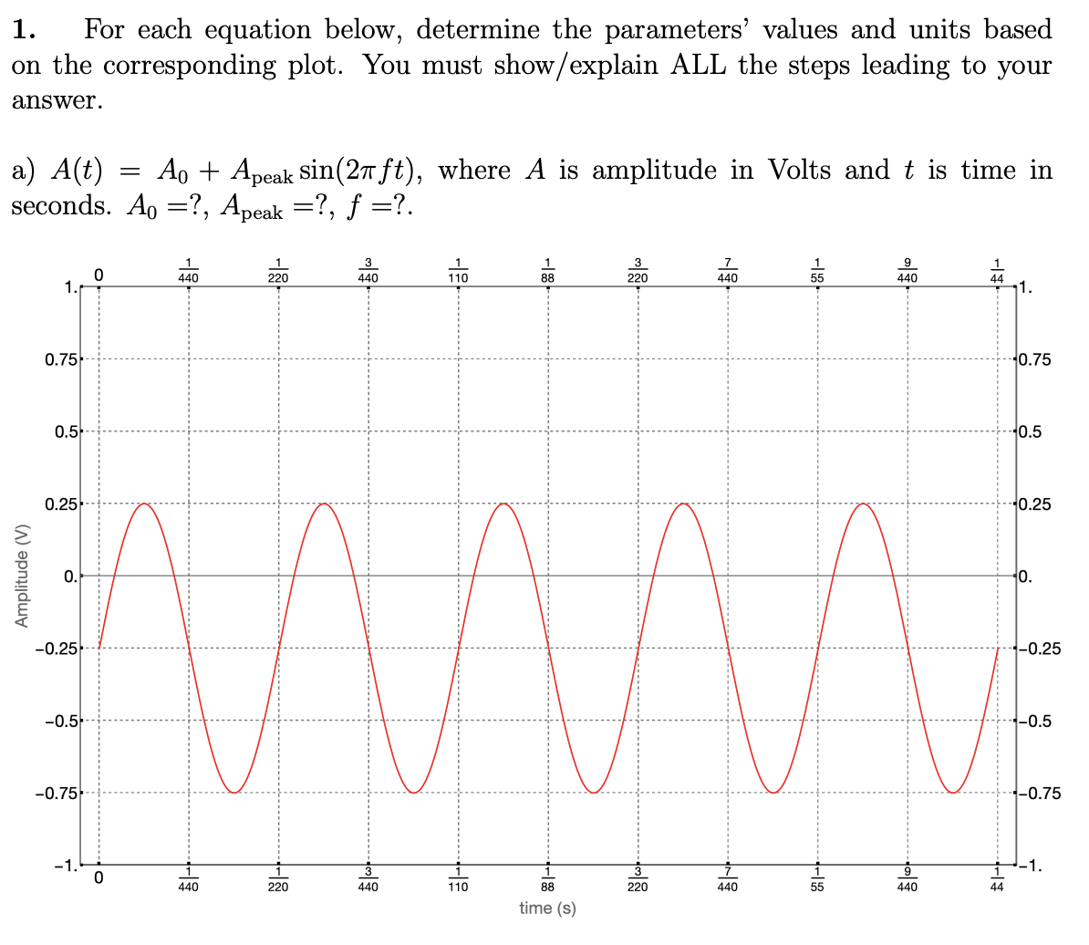 1.
For each equation below, determine the parameters' values and units based
on the corresponding plot. You must show/explain ALL the steps leading to your
answer.
a) A(t)
seconds. A, =?, Apeak =?, ƒ =?.
Ao + Apeak sin(27 ft), where A is amplitude in Volts and t is time in
440
220
440
110
220
440
440
1.
1.
0.75
0.75
0.5
0.5
0.25
40.25
0.
0.
-0.25
-0.25
-0.5
-0.5
-0.75
--0.75
-1.
9
-1.
440
220
440
110
88
220
440
55
440
44
time (s)
Amplitude (V)
-18
