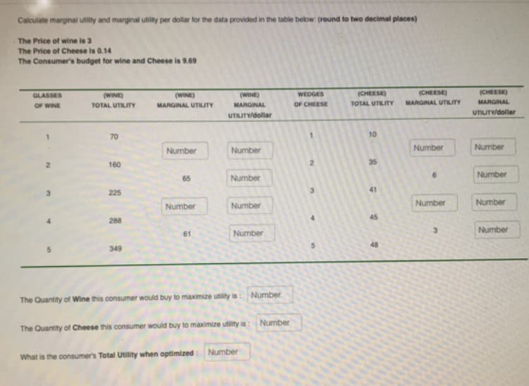 Calculate marginal utility and marginal utilty per dollar for the data provided in the table below: (round to two decimal places)
The Price of wine is 3
The Price of Cheese is 0.14
The Consumer's budget for wine and Cheese is 9.69
(CHEESE)
(CHEESE)
(CHEESE)
WEDGES
OF CHEESE
GLASSES
(WINE)
(WINE)
(WINE)
MARGINAL UTILITY
MARGINAL
MARGINAL UTILITY
MARGINAL
UTIUTY/dollar
OF WINE
TOTAL UTILITY
TOTAL UTILITY
UTIUTY/dollar
70
Number
Number
Number
Number
160
35
Number
65
Number
225
3.
41
Number
Number
Number
Number
45
288
Number
61
Number
48
349
The Quantity of Wine this consumer would buy to maximize utlity is: Number
Number
The Quantity of Cheese this consumer would buy to maximize utilit is :
What is the consumer's Total Utility when optimized: Number
10
