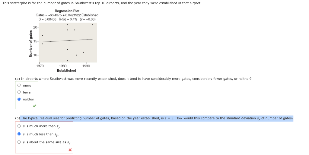 This scatterplot is for the number of gates in Southwest's top 10 airports, and the year they were established in that airport.
Regression Plot
Gates = -68.4375 + 0.0421922 Established
S- 5.08458 R-Sq - 0.4% (r- +0.06)
20-
6 15-
10-
1970
1980
1990
Established
(a) In airports where Southwest was more recently established, does
tend to have considerably more gates, considerably fewer gates, or neither?
O more
O fewer
O neither
(b) The typical residual size for predicting number of gates, based on the year established, is s = 5. How would this compare to the standard deviation sy of number of gates?
O s is much more than Sy.
O s is much less than sy.
O s is about the same size as Sy-
