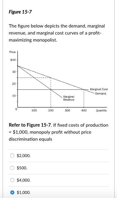 Figure 15-7
The figure below depicts the demand, marginal
revenue, and marginal cost curves of a profit-
maximizing monopolist.
Price
$40
30
20
10
0
$2,000.
$500.
$4,000.
100
$1,000.
200
Marginal
Revenue
300
Refer to Figure 15-7. If fixed costs of production
= $1,000, monopoly profit without price
discrimination equals
400
Marginal Cost
Demand
Quantity