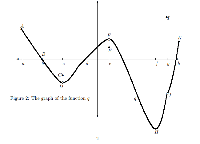 F
K
a
d
e
h
D
Figure 2: The graph of the function q
H
2
