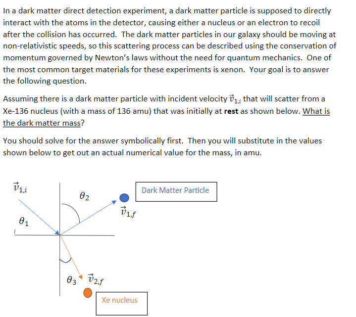 In a dark matter direct detection experiment, a dark matter particle is supposed to directly
interact with the atoms in the detector, causing either a nucleus or an electron to recoil
after the collision has occurred. The dark matter particles in our galaxy should be moving at
non-relativistic speeds, so this scattering process can be described using the conservation of
momentum governed by Newton's laws without the need for quantum mechanics. One of
the most common target materials for these experiments is xenon. Your goal is to answer
the following question.
Assuming there is a dark matter particle with incident velocity v1 that will scatter from a
Xe-136 nucleus (with a mass of 136 amu) that was initially at rest as shown below. What is
the dark matter mass?
You should solve for the answer symbolically first. Then you will substitute in the values
shown below to get out an actual numerical value for the mass, in amu.
Dark Matter Particle
02
01
Өз
Xe nucleus
