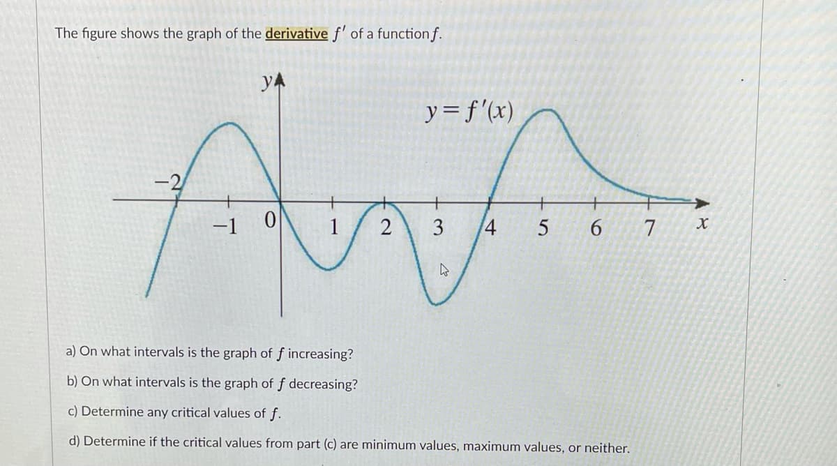 The figure shows the graph of the derivative f' of a function f.
yA
y= f'(x)
-2
-1 0
2
4 5
3
6.
7
a) On what intervals is the graph of f increasing?
b) On what intervals is the graph of f decreasing?
c) Determine any critical values of f.
d) Determine if the critical values from part (c) are minimum values, maximum values, or neither.
