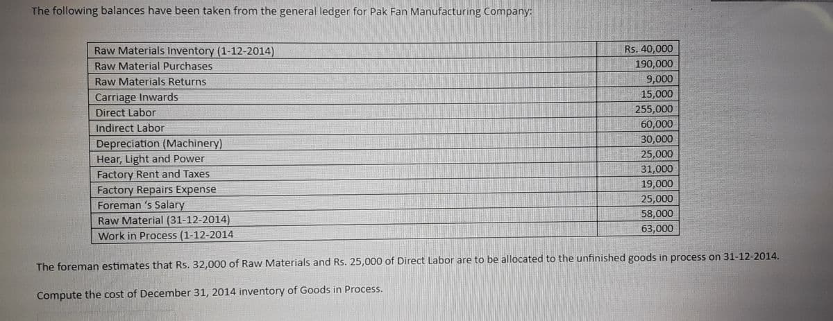 The following balances have been taken from the general ledger for Pak Fan Manufacturing Company:
Rs. 40,000
190,000
Raw Materials Inventory (1-12-2014)
Raw Material Purchases
Raw Materials Returns
9,000
Carriage Inwards
15,000
Direct Labor
255,000
Indirect Labor
60,000
Depreciation (Machinery)
30,000
25,000
Hear, Light and Power
31,000
Factory Rent and Taxes
Factory Repairs Expense
Foreman 's Salary
Raw Material (31-12-2014)
Work in Process (1-12-2014
19,000
25,000
58,000
63,000
The foreman estimates that Rs. 32,000 of Raw Materials and Rs. 25,000 of Direct Labor are to be allocated to the unfinished goods in process on 31-12-2014.
Compute the cost of December 31, 2014 inventory of Goods in Process.
