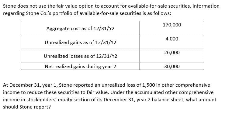 Stone does not use the fair value option to account for available-for-sale securities. Information
regarding Stone Co.'s portfolio of available-for-sale securities is as follows:
170,000
Aggregate cost as of 12/31/Y2
4,000
Unrealized gains as of 12/31/Y2
26,000
Unrealized losses as of 12/31/Y2
Net realized gains during year 2
30,000
At December 31, year 1, Stone reported an unrealized loss of 1,500 in other comprehensive
income to reduce these securities to fair value. Under the accumulated other comprehensive
income in stockholders' equity section of its December 31, year 2 balance sheet, what amount
should Stone report?
