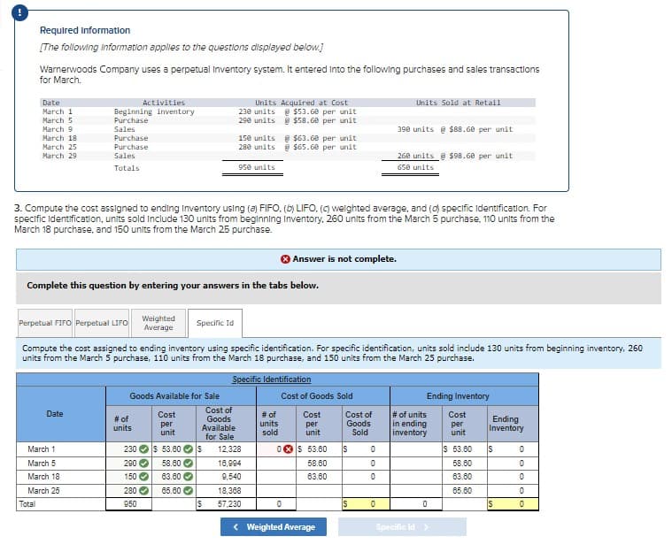 Required information
[The following information applies to the questions displayed below.]
Warnerwoods Company uses a perpetual Inventory system. It entered into the following purchases and sales transactions
for March.
Date
March 1
March 5
March 9
March 18.
March 25
March 29
Total
Activities
Beginning inventory
Purchase
Sales
Purchase
Purchase
Sales
Totals
Date
March 1
March 5
March 18
March 25
Complete this question by entering your answers in the tabs below.
3. Compute the cost assigned to ending Inventory using (a) FIFO, (b) LIFO. (c) weighted average, and (d) specific identification. For
specific Identification, units sold include 130 units from beginning Inventory, 260 units from the March 5 purchase, 110 units from the
March 18 purchase, and 150 units from the March 25 purchase.
Weighted
Average
# of
units
Goods Available for Sale
Perpetual FIFO Perpetual LIFO
Compute the cost assigned to ending inventory using specific identification. For specific identification, units sold include 130 units from beginning inventory, 260
units from the March 5 purchase, 110 units from the March 18 purchase, and 150 units from the March 25 purchase.
Specific Id
Cost
per
unit
280✔
950
Units Acquired at Cost
230 units @ $53.68 per unit
290 units @ $58.60 per unit
230 $ 53.60 $
290✔ 58.60✔
150
63.00✔
65.60
150 units @ $63.60 per unit
280 units@ $65.60 per unit
Cost of
Goods
Available
for Sale
950 units
$
Specific Identification
12,328
16,994
9,540
18,368
57,230
# of
units
sold
Answer is not complete.
Cost of Goods Sold
0
0
Cost
per
unit
$ 53.60
58.60
63.60
< Weighted Average
Cost of
Goods
Sold
S
S
Units Sold at Retail
390 units@ $88.60 per unit
0
0
0
260 units @ $98.60 per unit
650 units
0
Ending Inventory
Cost
per
unit
# of units
in ending
inventory
0
Specific ld >
$ 53.60
58.60
63.60
65.60
Ending
Inventory
S
S
0
0
0
0
0