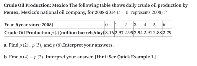 a. Find p (2), p (3), and p (6).Interpret your answers.
b. Find p (4) – p (2). Interpret your answer. [Hint: See Quick Example 1.]
