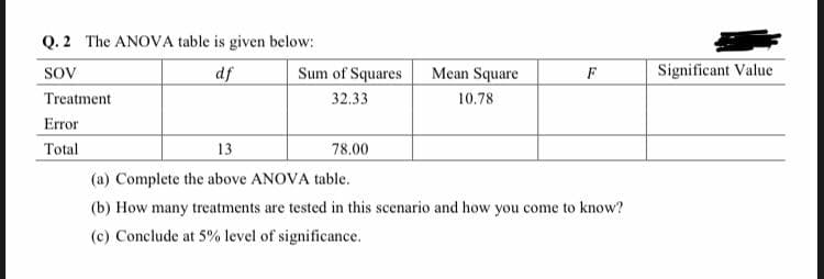 Q. 2 The ANOVA table is given below:
Sov
Sum of Squares
Mean Square
Significant Value
df
F
Treatment
32.33
10.78
Error
Total
13
78,00
(a) Complete the above ANOVA table.
(b) How many treatments are tested in this scenario and how you come to know?
(c) Conclude at 5% level of significance.
