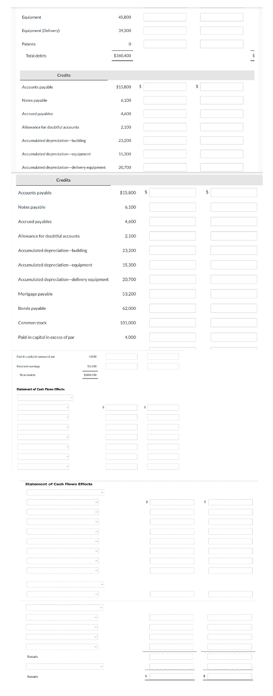 Equipment
Equipment (Delivery)
Patents
Total debits
Accounts payable
45,800
39,300
$360,400
Credits
$15,800
$
Notes payable
6,100
Accrued payables
4,600
Allowance for doubtful accounts
2,100
Accumulated depreciation-building
23,200
Accumulated depreciation-equipment
15,300
Accumulated depreciation-delivery equipment
20,700
Credits
Accounts payable
$15,800
$
Notes payable
6,100
Accrued payables
4,600
Allowance for doubtful accounts
2,100
Accumulated depreciation-building
23,200
Accumulated depreciation-equipment
15,300
Accumulated depreciation-delivery equipment
20,700
Mortgage payable
Bonds payable
Common stock
Paid-in capital in excess of par
Paid-in capital in excess of pr
Retaining
Total
Statement of Cash Flows Effects
4,000
52,400
$350,100
Statement of Cash Flows Effects
11
Totals
Totals
53,200
62,000
101,000
4,000