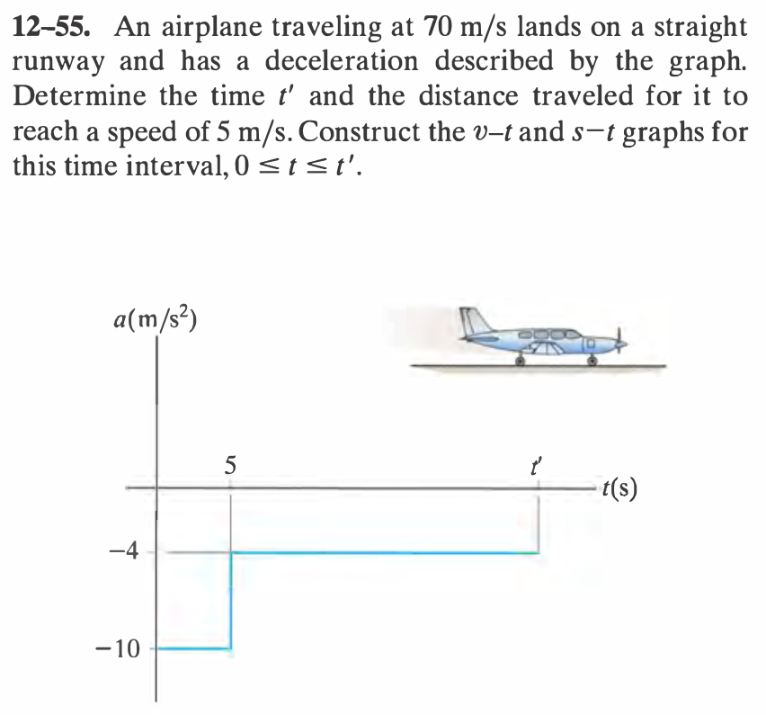 12-55. An airplane traveling at 70 m/s lands on a straight
runway and has a deceleration described by the graph.
Determine the time t' and the distance traveled for it to
reach a speed of 5 m/s. Construct the v-t and s-t graphs for
this time interval, 0 ≤ t ≤t'.
a(m/s²)
-4
-10
5
t'
t(s)