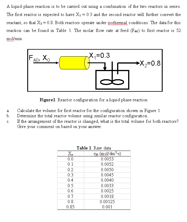 A liquid phase reaction is to be carried out using a combination of the two reactors in series.
The first reactor is expected to have X1 = 0.3 and the second reactor will further convert the
reactant, so that X2 = 0.8. Both reactors operate under isothermal conditions. The data for this
reaction can be found in Table 1. The molar flow rate at feed (FA0) to first reactor is 52
mol/min.
ww
X,=0.3
A0; X,
→Xx=0.8
Figurel: Reactor configuration for a liquid phase reaction
Calculate the volume for first reactor for the configuration shown in Figure 1.
b.
а.
Determine the total reactor volume using simil ar reactor configuration.
If the arrangement of the reactor is changed, what is the total volume for both reactors?
Give your comment on based on your answer.
C.
Table 1: Raw data
-TA (mol/dm3-s)
0.0053
0.0
0.1
0.0052
0.2
0.0050
0.3
0.0045
0.4
0.0040
0.5
0.0033
0.6
0.0025
0.7
0.0018
0.8
0.00125
0.85
0.001
