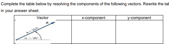 Complete the table below by resolving the components of the following vectors. Rewrite the tab
in your answer sheet.
Vector
x-component
y-component
A100
