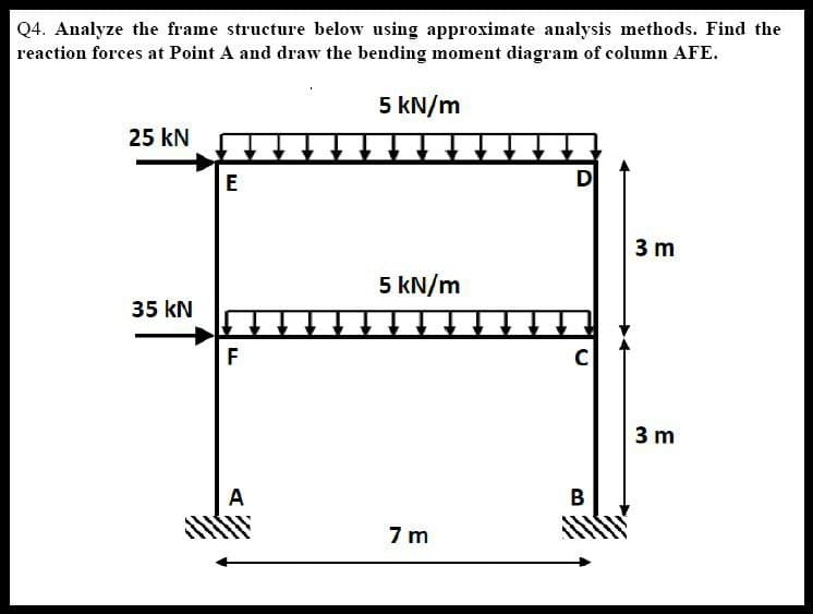 Q4. Analyze the frame structure below using approximate analysis methods. Find the
reaction forces at Point A and draw the bending moment diagram of column AFE.
5 kN/m
25 kN
35 kN
E
LL
F
5 kN/m
D
C
B
A
7m
3 m
3 m