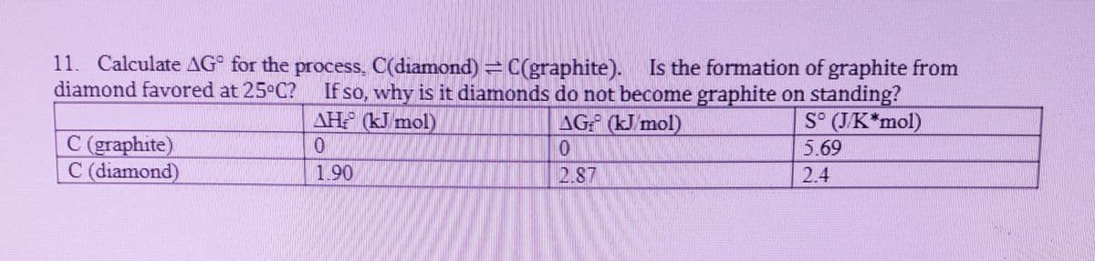 11. Calculate AG° for the process. C(diamond)=C(graphite). Is the formation of graphite from
If so, why is it diamonds do not become graphite on standing?
S° (JK*mol)
diamond favored at 25°C?
AH (kJ mol)
AG (kJ mol)
C (graphite)
C (diamond)
5.69
1.90
2.87
2.4
