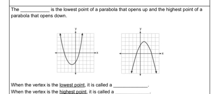 The
is the lowest point of a parabola that opens up and the highest point of a
parabola that opens down.
When the vertex is the lowest point, it is called a
When the vertex is the highest point, it is called a
