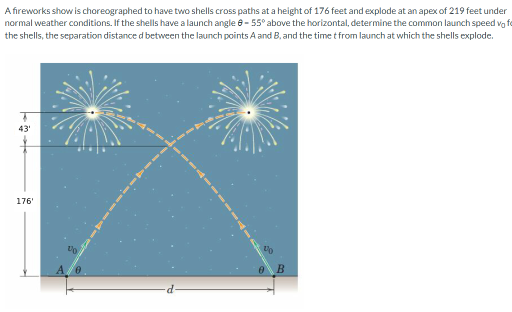 A fireworks show is choreographed to have two shells cross paths at a height of 176 feet and explode at an apex of 219 feet under
normal weather conditions. If the shells have a launch angle = 55° above the horizontal, determine the common launch speed vo f
the shells, the separation distance d between the launch points A and B, and the time t from launch at which the shells explode.
7
43'
176'
d
B