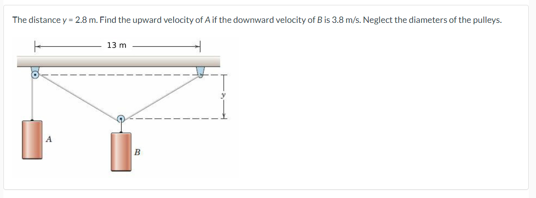 The distance y = 2.8 m. Find the upward velocity of A if the downward velocity of B is 3.8 m/s. Neglect the diameters of the pulleys.
A
13 m
B