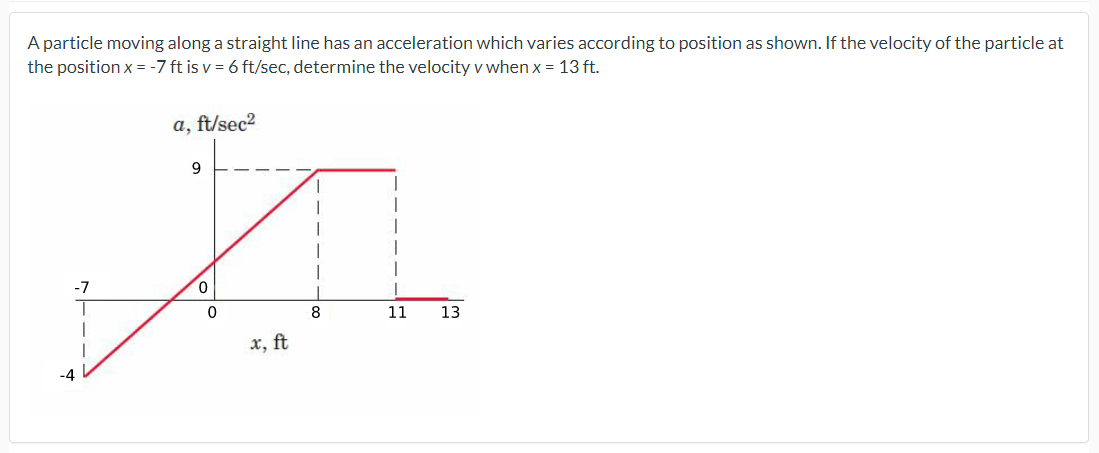A particle moving along a straight line has an acceleration which varies according to position as shown. If the velocity of the particle at
the position x = -7 ft is v = 6 ft/sec, determine the velocity v when x = 13 ft.
a, ft/sec²
9
M
-7
0
0
8
x, ft
-4
1
11 13
