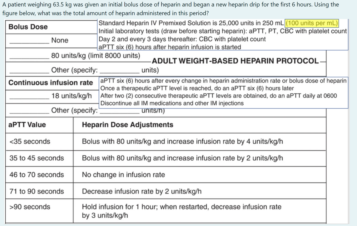 A patient weighing 63.5 kg was given an initial bolus dose of heparin and began a new heparin drip for the first 6 hours. Using the
figure below, what was the total amount of heparin administered in this period?
Standard Heparin IV Premixed Solution is 25,000 units in 250 mL (100 units per mL)
Initial laboratory tests (draw before starting heparin): aPTT, PT, CBC with platelet count
Day 2 and every 3 days thereafter: CBC with platelet count
APTT six (6) hours after heparin infusion is started
Bolus Dose
None
80 units/kg (limit 8000 units)
ADULT WEIGHT-BASED HEPARIN PROTOCOL
Other (specify:
units)
Continuous infusion rate APTT six (6) hours after every change in heparin administration rate or bolus dose of heparin
Once a therapeutic aPTT level is reached, do an APTT six (6) hours later
18 units/kg/h After two (2) consecutive therapeutic APTT levels are obtained, do an aPTT daily at 0600
Discontinue all IM medications and other IM injections
units/h)
Other (specify:
APTT Value
Heparin Dose Adjustments
<35 seconds
Bolus with 80 units/kg and increase infusion rate by 4 units/kg/h
35 to 45 seconds
Bolus with 80 units/kg and increase infusion rate by 2 units/kg/h
46 to 70 seconds
No change in infusion rate
71 to 90 seconds
Decrease infusion rate by 2 units/kg/h
>90 seconds
Hold infusion for 1 hour; when restarted, decrease infusion rate
by 3 units/kg/h
