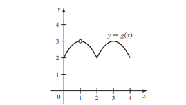 yA
y = g(x)
4 x
