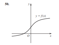 50.
y.
УА
y = f(x)
