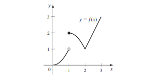 y = f(x),
2
