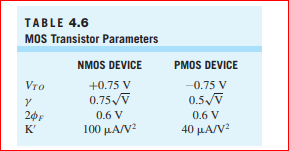 TABLE 4.6
MOS Transistor Parameters
NMOS DEVICE
PMOS DEVICE
Vro
+0.75 V
-0.75 V
0.75/V
0.5/V
20F
0.6 V
0.6 V
K'
100 μΑ/V2
40 μΑ/V2
