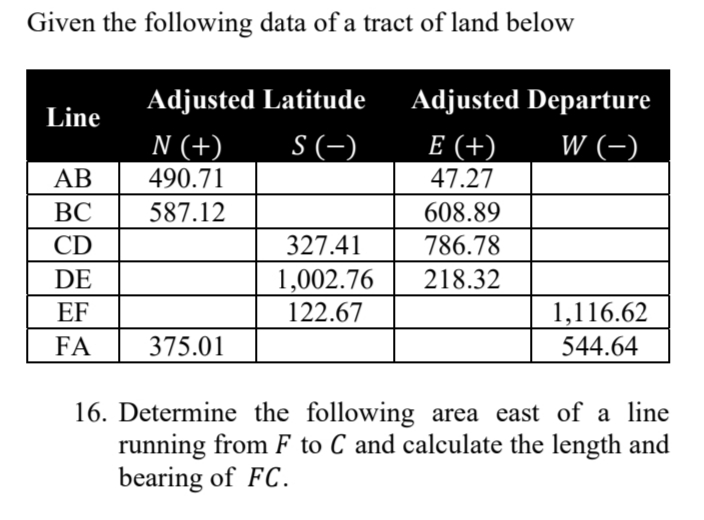 Given the following data of a tract of land below
Adjusted Latitude Adjusted Departure
Line
N (+)
S (-)
E (+)
W (-)
АВ
490.71
47.27
ВС
587.12
608.89
CD
327.41
786.78
DE
1,002.76
218.32
EF
122.67
1,116.62
FA
375.01
544.64
16. Determine the following area east of a line
running from F to C and calculate the length and
bearing of FC.
