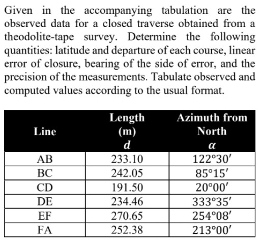 Given in the accompanying tabulation are the
observed data for a closed traverse obtained from a
theodolite-tape survey. Determine the following
quantities: latitude and departure of each course, linear
error of closure, bearing of the side of error, and the
precision of the measurements. Tabulate observed and
computed values according to the usual format.
Length
Azimuth from
Line
North
(m)
d
a
АВ
233.10
122°30'
ВС
242.05
85°15'
CD
191.50
20°00'
333°35'
254°08'
DE
234.46
EF
270.65
FA
252.38
213°00'
