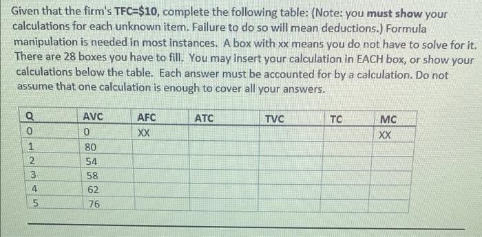 Given that the firm's TFC=$10, complete the following table: (Note: you must show your
calculations for each unknown item. Failure to do so will mean deductions.) Formula
manipulation is needed in most instances. A box with xx means you do not have to solve for it.
There are 28 boxes you have to fill. You may insert your calculation in EACH box, or show your
calculations below the table. Each answer must be accounted for by a calculation. Do not
assume that one calculation is enough to cover all your answers.
AVC
AFC
ATC
TVC
TC
MC
XX
XX
80
54
58
62
76
123
