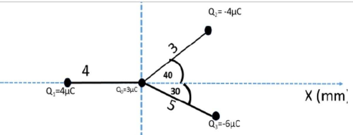 Q;= -4µC
4
30
X (mm)
Q;=4µC
5
Q,=-6µC
40
