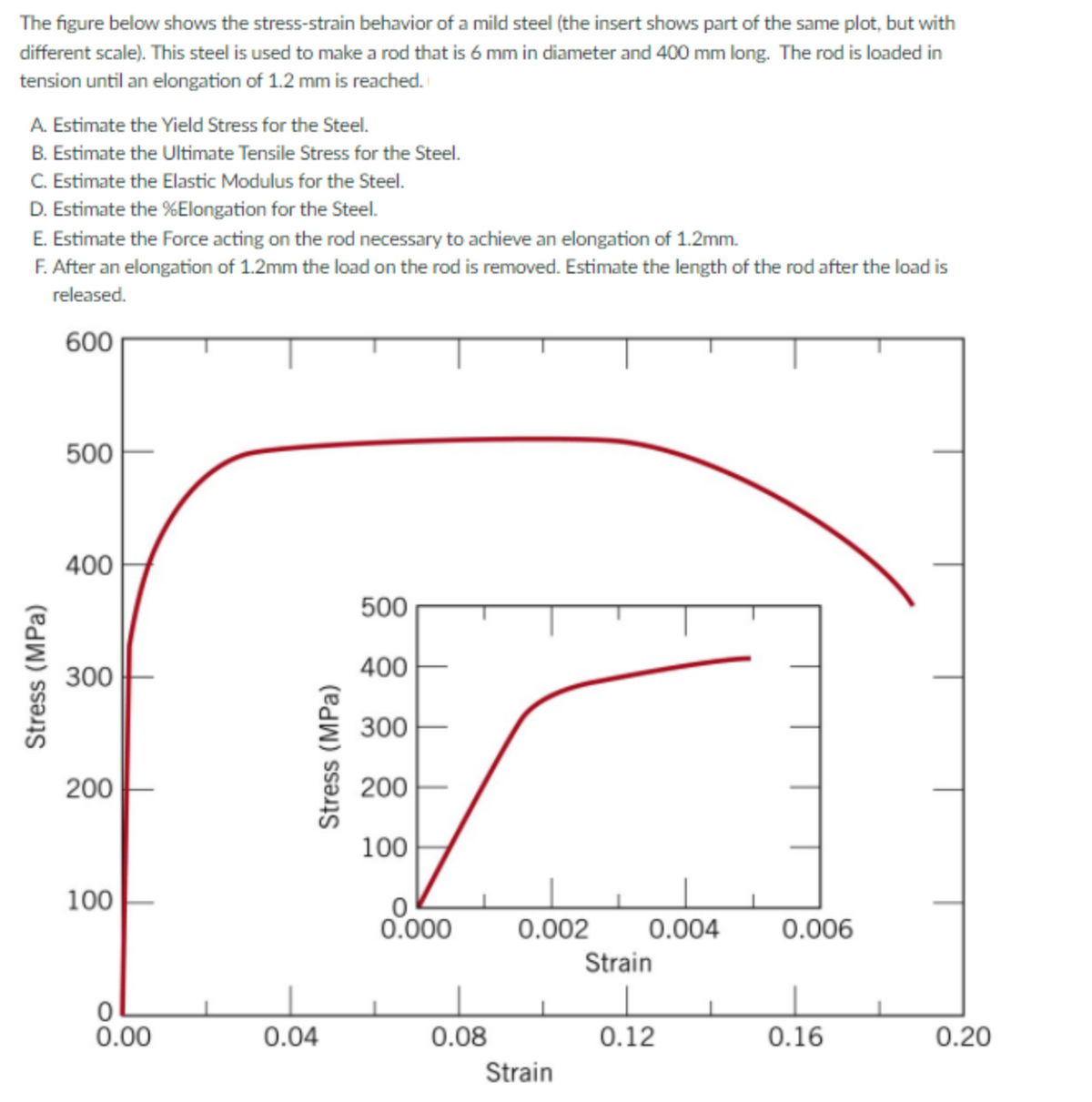 The figure below shows the stress-strain behavior of a mild steel (the insert shows part of the same plot, but with
different scale). This steel is used to make a rod that is 6 mm in diameter and 400 mm long. The rod is loaded in
tension until an elongation of 1.2 mm is reached.
A. Estimate the Yield Stress for the Steel.
B. Estimate the Ultimate Tensile Stress for the Steel.
C. Estimate the Elastic Modulus for the Steel.
D. Estimate the %Elongation for the Steel.
E. Estimate the Force acting on the rod necessary to achieve an elongation of 1.2mm.
F. After an elongation of 1.2mm the load on the rod is removed. Estimate the length of the rod after the load is
released.
600
500
400
500
400
300
300
200
200
100
100
0.000
0.002
0.004
0.006
Strain
0.00
0.04
0.08
0.12
0.16
0.20
Strain
Stress (MPa)
Stress (MPa)
