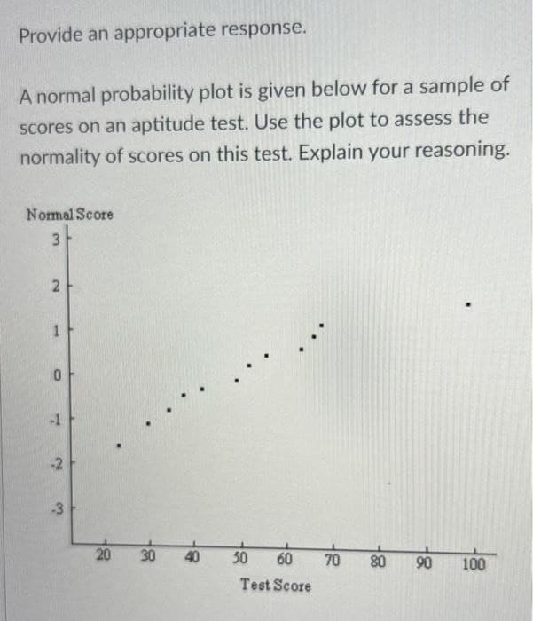 Provide an appropriate response.
A normal probability plot is given below for a sample of
scores on an aptitude test. Use the plot to assess the
normality of scores on this test. Explain your reasoning.
Normal Score
3
2
1
0
-1
-3
20 30
40
50 60
Test Score
70
80
90
100