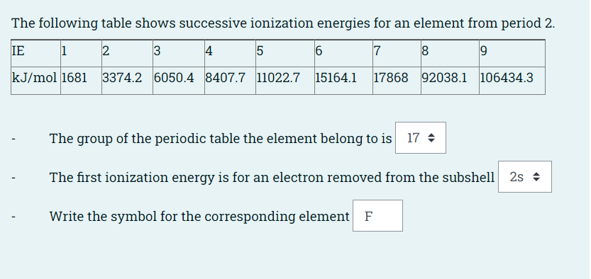 The following table shows successive ionization energies for an element from period 2.
IE
2
3
4
6
7
kJ/mol 1681 3374.2 6050.4 8407.7 11022.7 15164.1
17868 92038.1 106434.3
The group of the periodic table the element belong to is 17 +
The first ionization energy is for an electron removed from the subshell 2s +
Write the symbol for the corresponding element F
