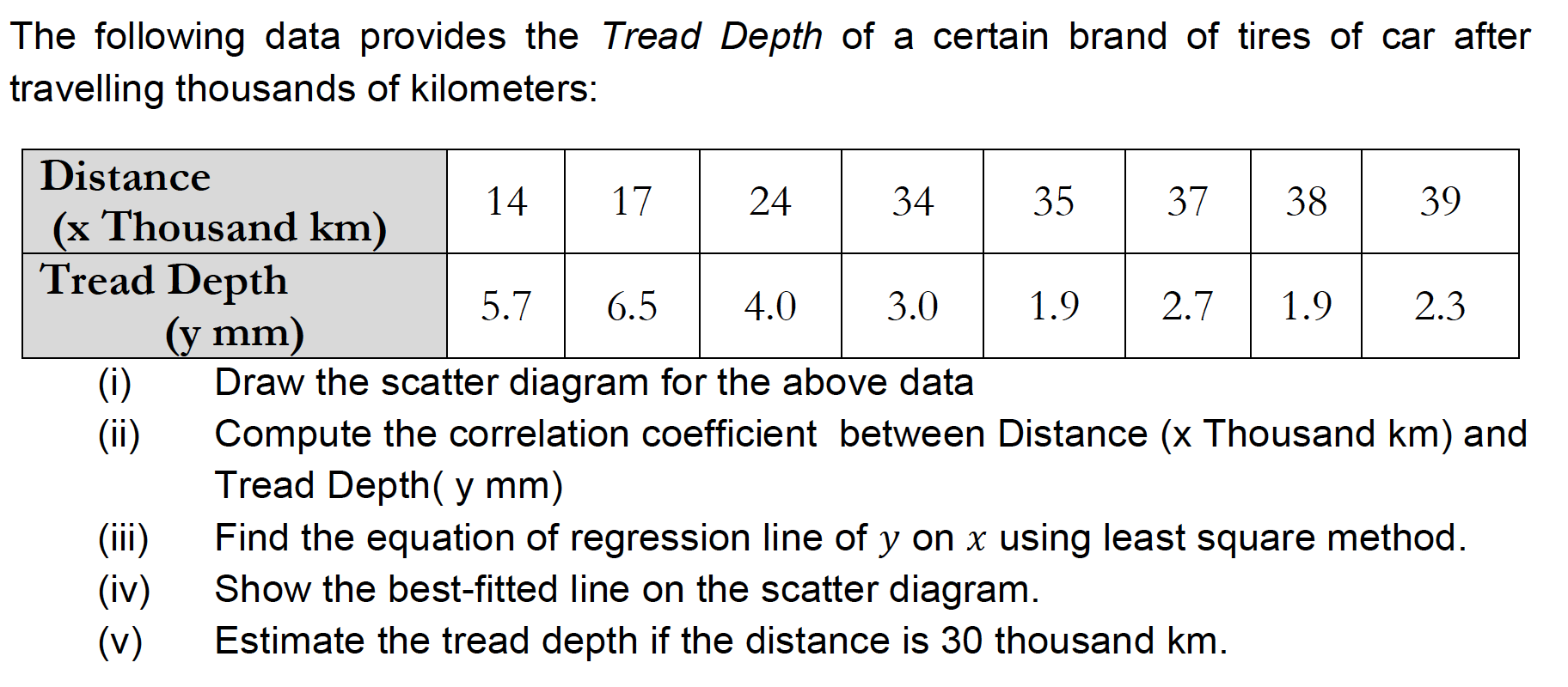 The following data provides the Tread Depth of a certain brand of tires of car after
travelling thousands of kilometers:
Distance
14
17
24
34
35
37
38
39
(x Thousand km)
Tread Depth
(y mm)
(i)
(ii)
5.7
6.5
4.0
3.0
1.9
2.7
1.9
2.3
Draw the scatter diagram for the above data
Compute the correlation coefficient between Distance (x Thousand km) and
Tread Depth( y mm)
(ii)
Find the equation of regression line of y on x using least square method.
