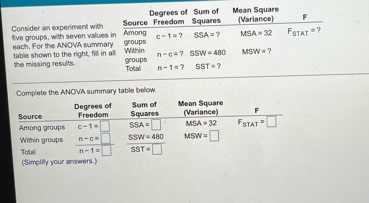 Degrees of Sum of
Source Freedom Squares
Mean Square
(Variance)
F
Consider an experiment with
five groups, with seven values in Among
each. For the ANOVA summary
table shown to the right, fill in all
the missing results.
c-1= ?
SSA = ?
FSTAT =?
MSA = 32
groups
Within
n-c=? SSW = 480
MSW = ?
groups
Total
n-1=?
SST =?
Complete the ANOVA summary table below.
Degrees of
Freedom
Mean Square
(Variance)
Sum of
Source
Squares
F
Among groups
C-1=
SSA =
MSA = 32
FSTAT =
Within groups
SSW = 480
MSW =
n-c=
Total
n-1=
SST =
(Simplify your answers.)
