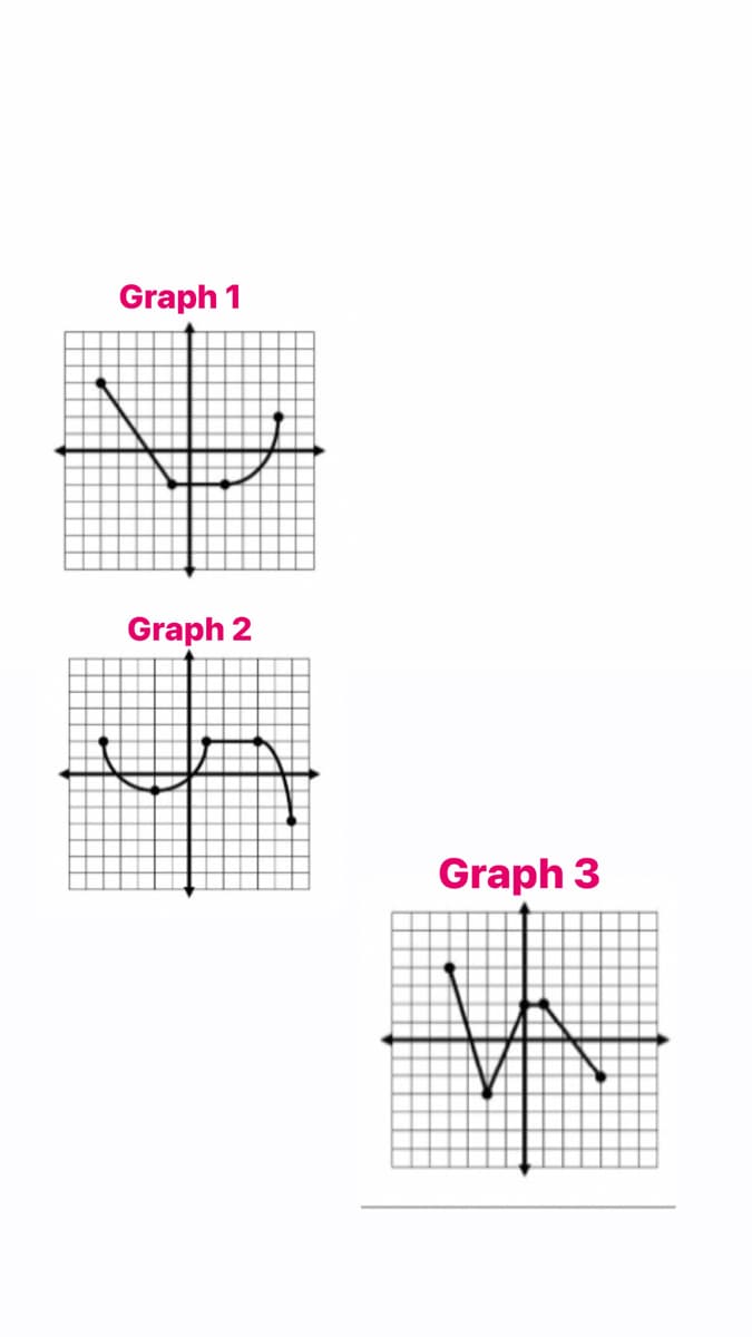 Graph 1
Graph 2
Graph 3
