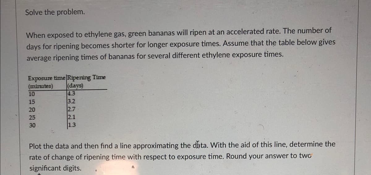 Solve the problem.
When exposed to ethylene gas, green bananas will ripen at an accelerated rate. The number of
days for ripening becomes shorter for longer exposure times. Assume that the table below gives
average ripening times of bananas for several different ethylene exposure times.
Exposure time Ripening Time
(minutes)
10
(days)
4.3
3.2
2.7
2.1
15
20
25
30
1.3
Plot the data and then find a line approximating the data. With the aid of this line, determine the
rate of change of ripening time with respect to exposure time. Round your answer to twc
significant digits.
