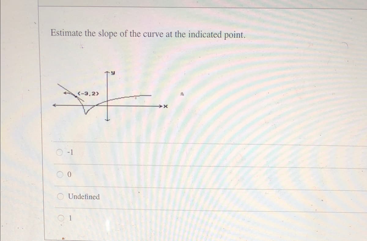 Estimate the slope of the curve at the indicated point.
<-3,2>
O -1
Undefined
1
