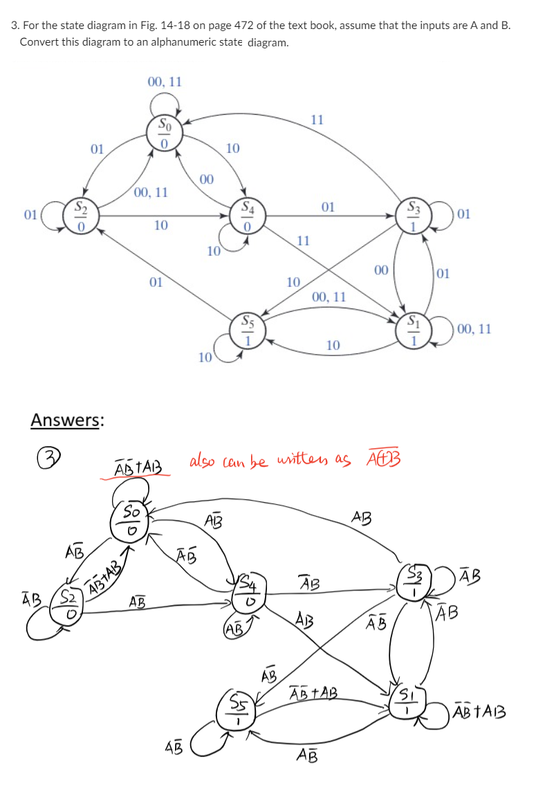 3. For the state diagram in Fig. 14-18 on page 472 of the text book, assume that the inputs are A and B.
Convert this diagram to an alphanumeric state diagram.
00, 11
01
11
აი
0
01
10
00
00, 11
10
01
01
0
11
10
00
01
10
00, 11
01
00, 11
10
10
Answers:
ABTAB
also can be writters as AGB
AB
AB
0
ABTAB
AB
AB
AB
AB
0
AB
13
AB
ལ
AB
AB
AB
AB
ABTAB
AB TAB
AB